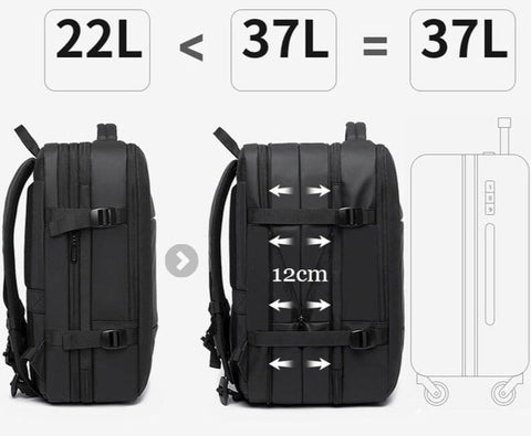 Sac à dos Cabine Avion : les 10 meilleurs sacs à dos de voyage :  r/BackpackingTips